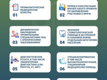 Памятка по ОСМС